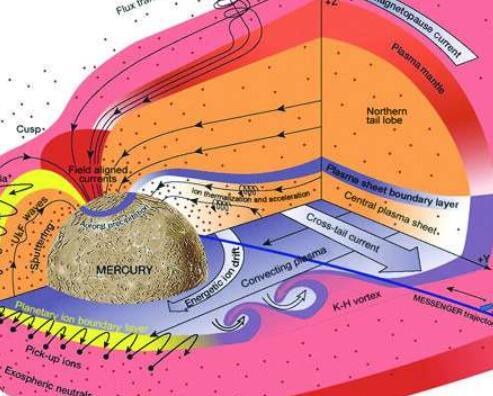 突出过去20年行星科学的进步