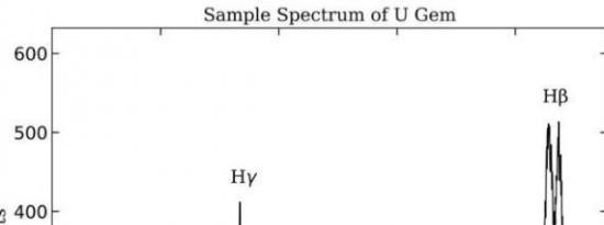 矮新星U Geminorum的新光谱观测揭示了其特性