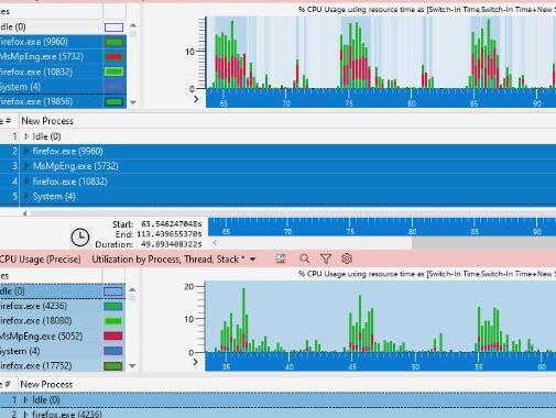 微软修复了影响Firefox性能的5年前Windows Defender错误