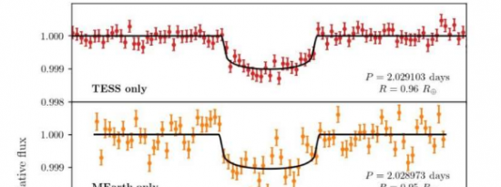 TESS发现一颗金星大小的系外行星围绕附近的恒星运行