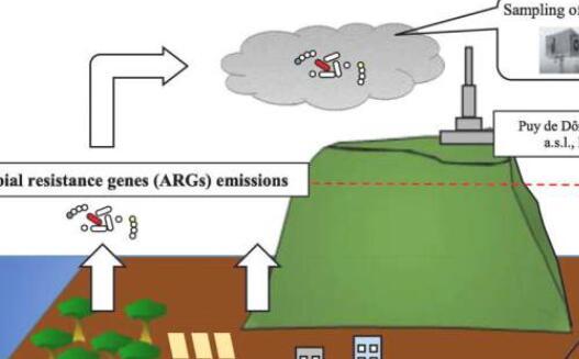 科学家在云中发现抗生素抗性基因