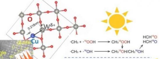 阳光驱动的催化剂将甲烷转化为有价值的化学品