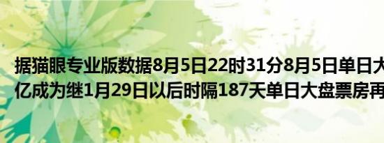 据猫眼专业版数据8月5日22时31分8月5日单日大盘票房破5亿成为继1月29日以后时隔187天单日大盘票房再破5亿