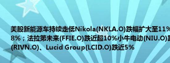 美股新能源车持续走低Nikola(NKLA.O)跌幅扩大至11%盘初一度涨超8%；法拉第未来(FFIE.O)跌近超10%小牛电动(NIU.O)跌超6%Rivian(RIVN.O)、Lucid Group(LCID.O)跌近5%