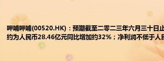 呷哺呷哺(00520.HK)：预期截至二零二三年六月三十日止六个月收入约为人民币28.46亿元同比增加约32%；净利润不低于人民币200万元