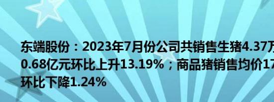 东端股份：2023年7月份公司共销售生猪4.37万头销售收入0.68亿元环比上升13.19%；商品猪销售均价17.45元/公斤环比下降1.24%