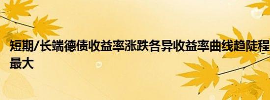 短期/长端德债收益率涨跌各异收益率曲线趋陡程度创一个月最大