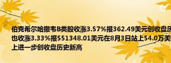 伯克希尔哈撒韦B类股收涨3.57%报362.49美元创收盘历史新高A类股也收涨3.33%报551348.01美元在8月3日站上54.0万美元关口的基础上进一步创收盘历史新高