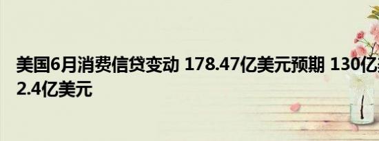 美国6月消费信贷变动 178.47亿美元预期 130亿美元前值 72.4亿美元
