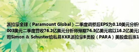 派拉蒙全球（Paramount Global）二季度调整后EPS为0.10美元分析师预期每股亏损0.003美元二季度营收76.2亿美元分析师预期74.3亿美元将以16.2亿美元出售旗下出版公司Simon & Schuster给私募KKR派拉蒙B类股（PARA）美股盘后涨1.43%