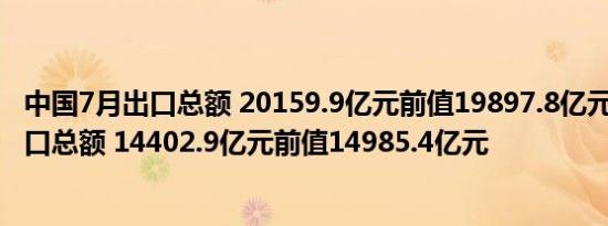 中国7月出口总额 20159.9亿元前值19897.8亿元中国7月进口总额 14402.9亿元前值14985.4亿元