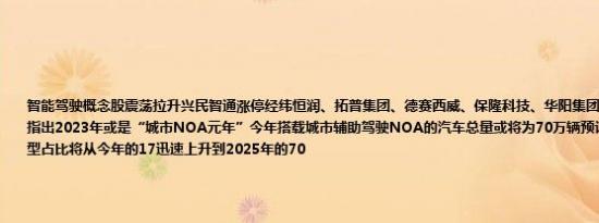 智能驾驶概念股震荡拉升兴民智通涨停经纬恒润、拓普集团、德赛西威、保隆科技、华阳集团等跟涨西南证券研报指出2023年或是“城市NOA元年”今年搭载城市辅助驾驶NOA的汽车总量或将为70万辆预计支持NOA功能的车型占比将从今年的17迅速上升到2025年的70