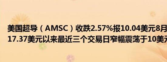 美国超导（AMSC）收跌2.57%报10.04美元8月1日飙涨至17.37美元以来最近三个交易日窄幅震荡于10美元附近