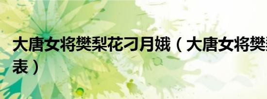 大唐女将樊梨花刁月娥（大唐女将樊梨花演员表）