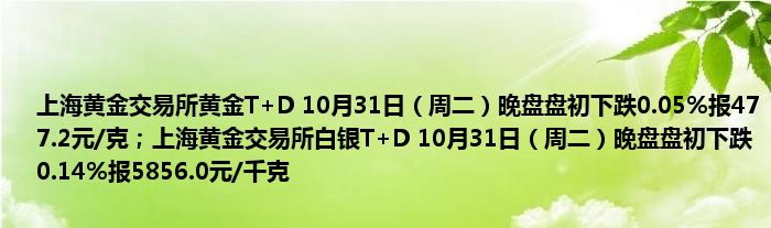 上海黄金交易所黄金T+D 10月31日（周二）晚盘盘初下跌0.05%报477.2元/克；上海黄金交易所白银T+D 10月31日（周二）晚盘盘初下跌0.14%报5