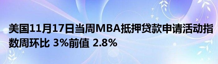 美国11月17日当周MBA抵押贷款申请活动指数周环比 3%前值 2.8%