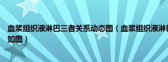 血浆组织液淋巴三者关系动态图（血浆组织液淋巴三者关系如图）