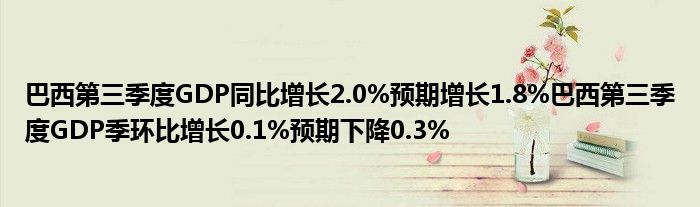 巴西第三季度GDP同比增长2.0%预期增长1.8%巴西第三季度GDP季环比增长0.1%预期下降0.3%