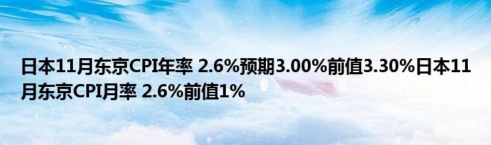 日本11月东京CPI年率 2.6%预期3.00%前值3.30%日本11月东京CPI月率 2.6%前值1%