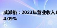 威派格：2023年营业收入14.17亿 同比增长34.09%