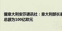 据意大利安莎通讯社：意大利部长表示意大利芯片投资计划总额为100亿欧元