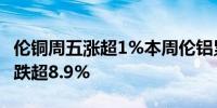 伦铜周五涨超1%本周伦铝累跌超3.7%伦锡累跌超8.9%