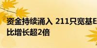 资金持续涌入 211只宽基ETF一季度总规模同比增长超2倍