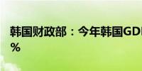韩国财政部：今年韩国GDP可能增长超过2.2%