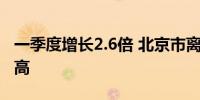 一季度增长2.6倍 北京市离境退税销售额创新高