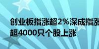 创业板指涨超2%深成指涨超1%沪深京三市超4000只个股上涨
