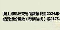 据上海航运交易所数据截至2024年4月29日上海出口集装箱结算运价指数（欧洲航线）报2175.94点与上期相比涨1.9%