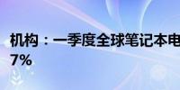 机构：一季度全球笔记本电脑出货量同比增长7%
