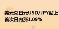美元兑日元USD/JPY站上160为1990年以来首次日内涨1.09%