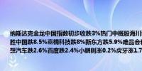 纳斯达克金龙中国指数初步收跌3%热门中概股海川证券跌15.8%大全新能源跌10.4%百胜中国跌8.5%嘉楠科技跌8%新东方跌5.9%唯品会和B站跌超5%京东、网易跌超3%理想汽车跌2.6%百度跌2.4%小鹏则涨0.2%虎牙涨1.7%蔚来涨2.7%