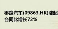 零跑汽车(09863.HK)涨超4%4月交付15005台同比增长72%