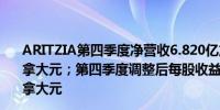 ARITZIA第四季度净营收6.820亿加拿大元预估6.838亿加拿大元；第四季度调整后每股收益0.34加拿大元预估0.32加拿大元