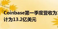 Coinbase第一季度营收为16.4亿美元 市场预计为13.2亿美元