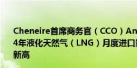 Cheneire首席商务官（CCO）Anatol Feygin预计印度2024年液化天然气（LNG）月度进口量将因价格下跌而创历史新高