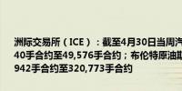 洲际交易所（ICE）：截至4月30日当周汽油期货投机性净多头头寸增加40手合约至49,576手合约；布伦特原油期货投机性净多头头寸增加24,942手合约至320,773手合约