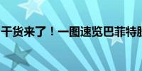 干货来了！一图速览巴菲特股东大会十大金句