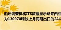 船运调查机构ITS数据显示马来西亚5月1-5日棕榈油出口量为130970吨较上月同期出口的244210吨减少46.37%