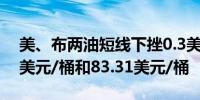 美、布两油短线下挫0.3美元现分别报78.38美元/桶和83.31美元/桶