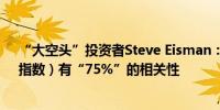 “大空头”投资者Steve Eisman：加密货币与纳斯达克（指数）有“75%”的相关性