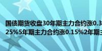 国债期货收盘30年期主力合约涨0.39%10年期主力合约涨0.25%5年期主力合约涨0.15%2年期主力合约涨0.06%