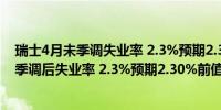 瑞士4月未季调失业率 2.3%预期2.30%前值2.40%瑞士4月季调后失业率 2.3%预期2.30%前值2.30%