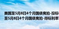 美国至5月8日4个月国债竞拍-投标倍数 3.04前值3.02美国至5月8日4个月国债竞拍-得标利率 5.24%前值5.25%