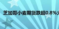 芝加哥小麦期货跌超0.8%大豆油则涨1.3%