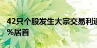 42只个股发生大宗交易利通科技折价率29.59%居首