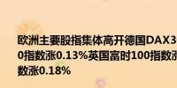 欧洲主要股指集体高开德国DAX30指数涨0.19%法国CAC40指数涨0.13%英国富时100指数涨0.32%欧洲斯托克50指数涨0.18%