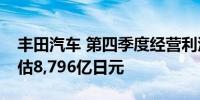 丰田汽车 第四季度经营利润1.11万亿日元预估8,796亿日元